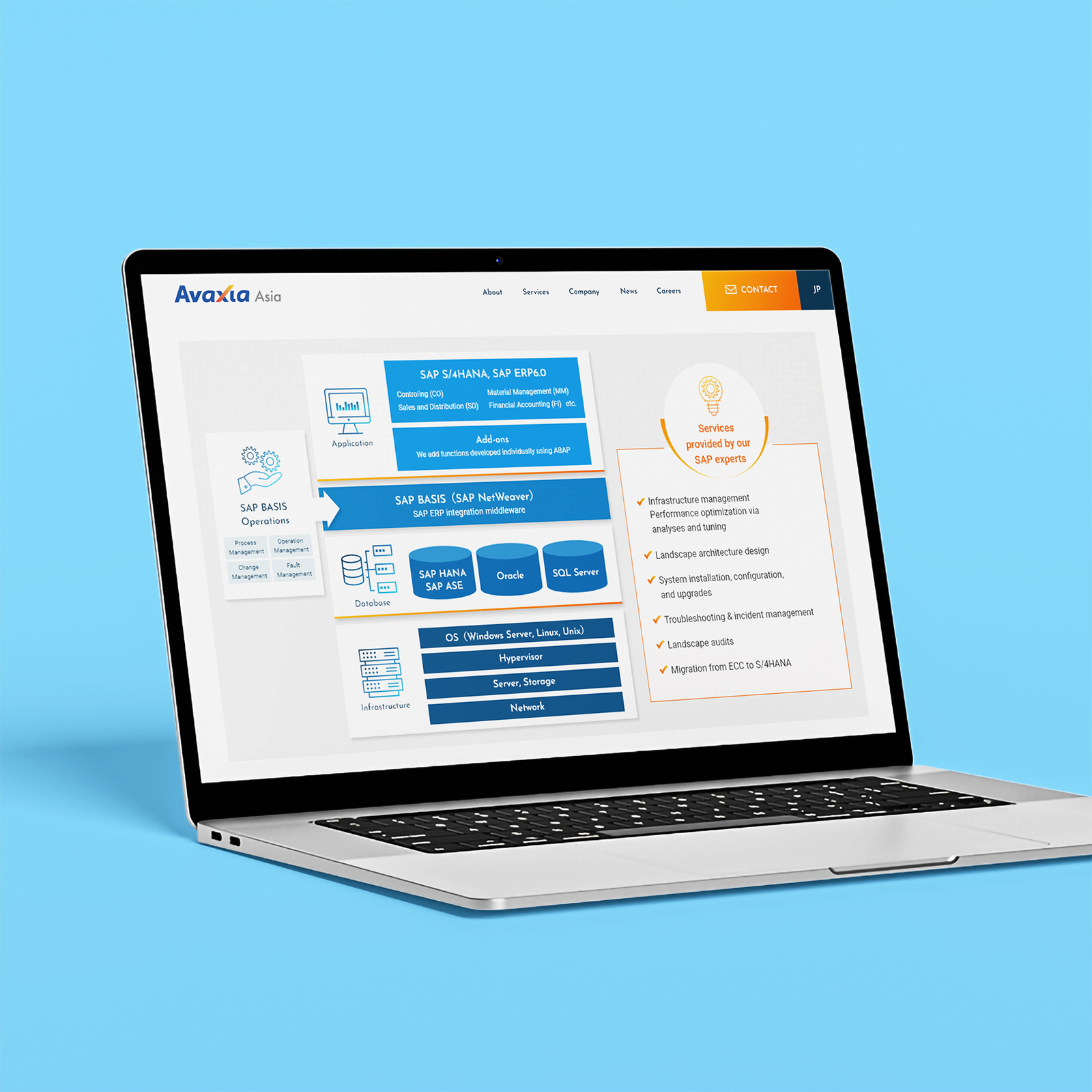 Redefine the Identity, Attract Tech Talent